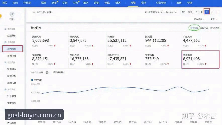 资深体育数据玩家分享：波音数据平台实战使用心得与行业趋势洞察