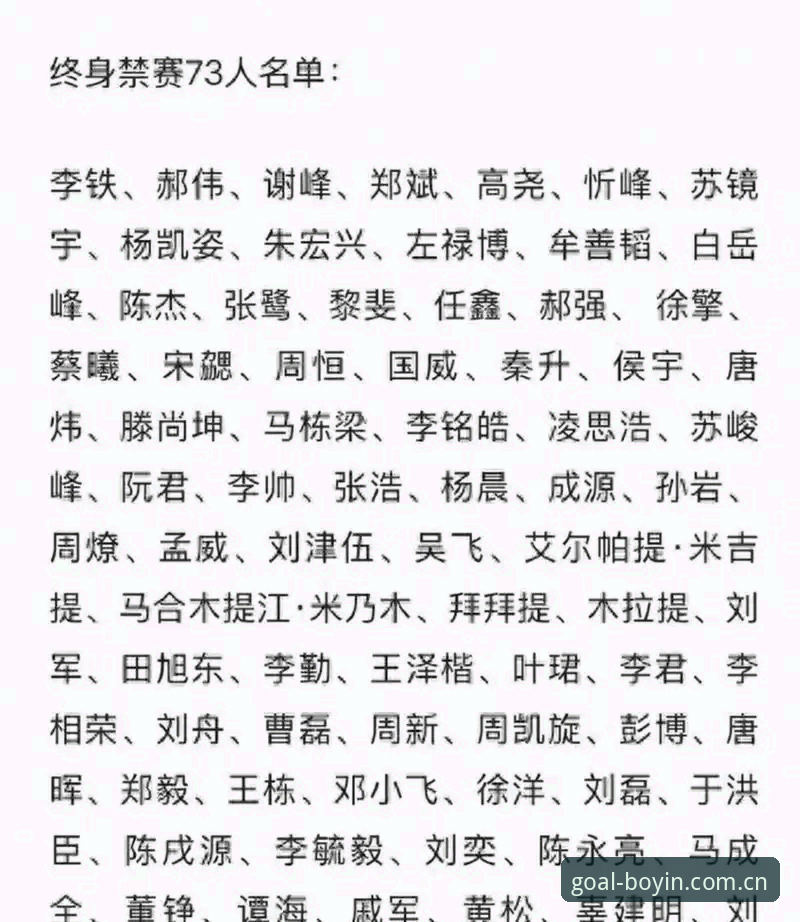 波音体育怎么样 中国足协第三批禁足名单最新动态:17人终身禁足,48人遭重罚