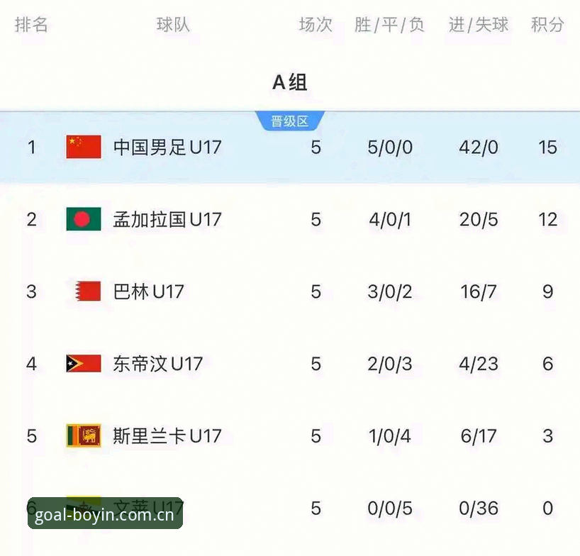 U17世界杯抽签结果深度评测：中国足球新星的挑战与机遇，买球体育平台带你前瞻赛事格局